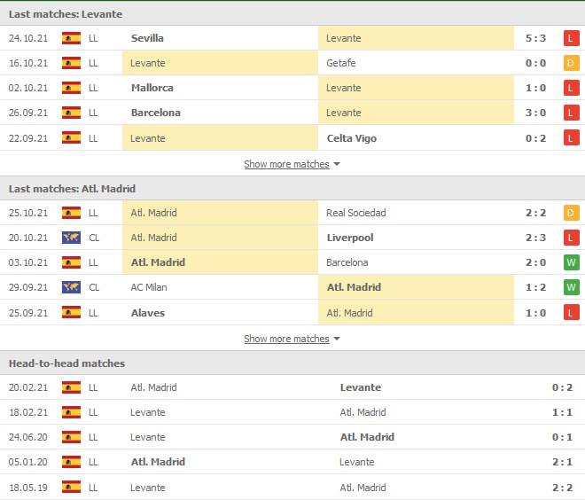 nhan dinh tran levante vs atletico madrid 02h30 ngay 29 10 du doan vong 11 la liga 2021 22 hinh 2