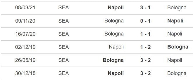 nhan dinh tran napoli vs bologna 1h45 ngay 29 10 du doan vong 10 giai vdqg italia hinh 2