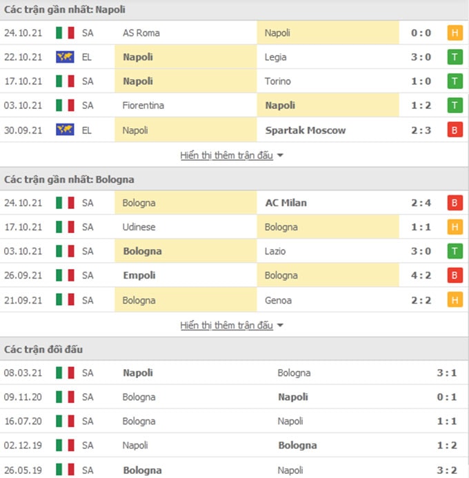 nhan dinh tran napoli vs bologna 1h45 ngay 29 10 du doan vong 10 giai vdqg italia hinh 3