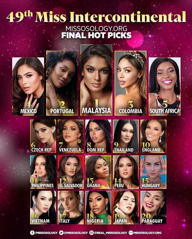 ai nhi duoc du doan lot top 16 o hoa hau lien luc dia 2021 hinh 1