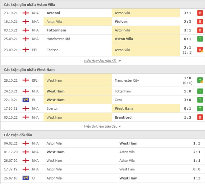 nhan dinh tran aston villa vs west ham 23h30 ngay 31 10 du doan vong 10 ngoai hang anh hinh 2