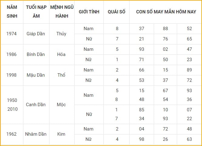 con so may man hom nay 31 10 2021 chu nhat ngay 26 9 am lich hinh 3