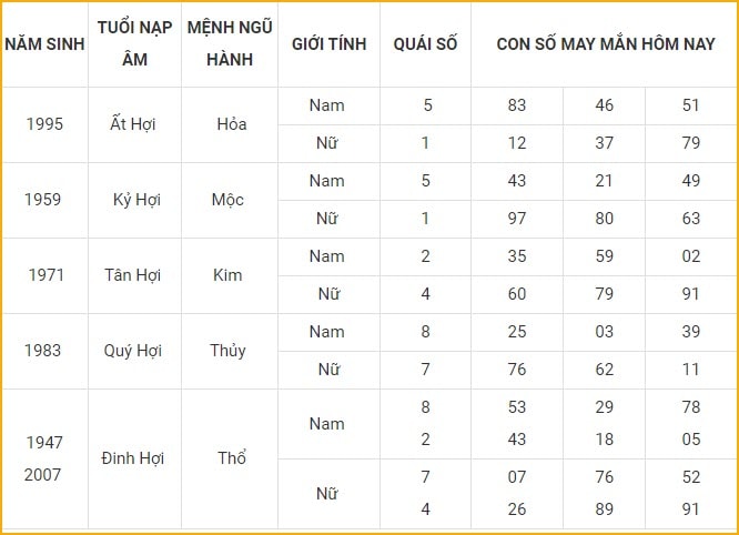 con so may man hom nay 31 10 2021 chu nhat ngay 26 9 am lich hinh 12