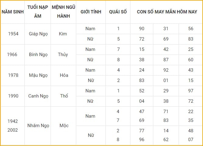 con so may man hom nay 31 10 2021 chu nhat ngay 26 9 am lich hinh 7