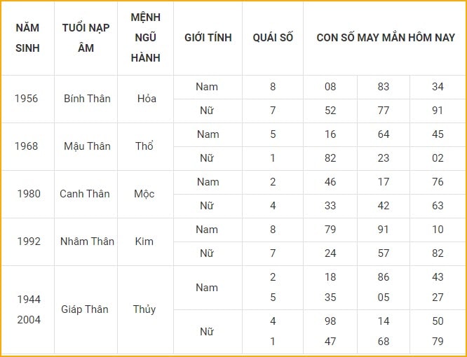 con so may man hom nay 31 10 2021 chu nhat ngay 26 9 am lich hinh 9