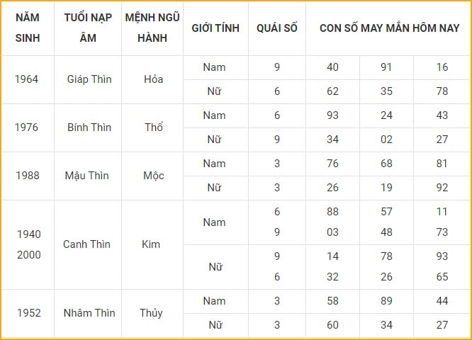 con so may man hom nay 31 10 2021 chu nhat ngay 26 9 am lich hinh 5