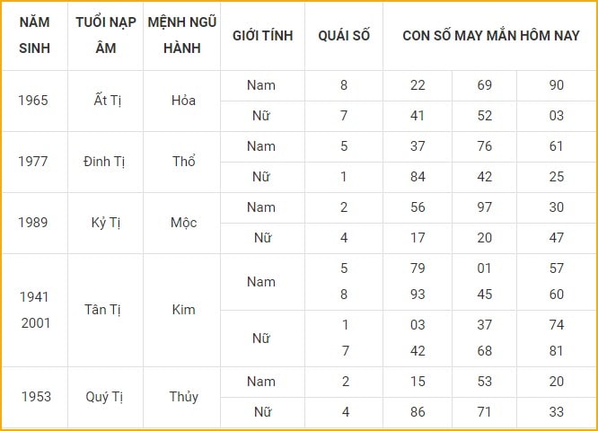con so may man hom nay 31 10 2021 chu nhat ngay 26 9 am lich hinh 6