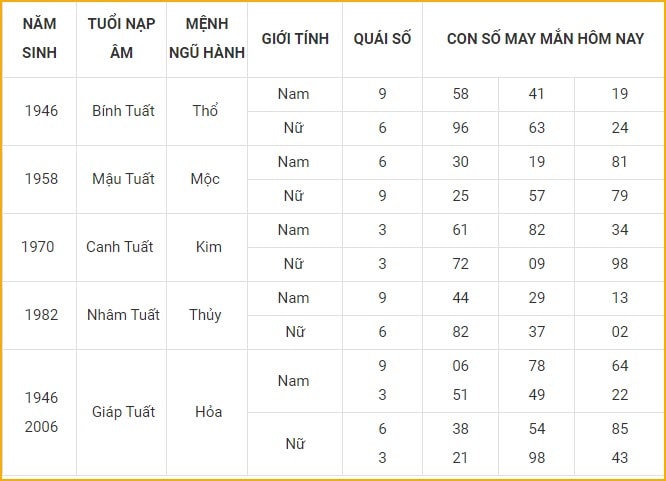 con so may man hom nay 31 10 2021 chu nhat ngay 26 9 am lich hinh 11