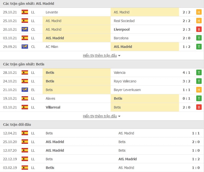 nhan dinh tran atletico madrid vs betis 22h15 ngay 31 10 du doan vong 12 giai la liga hinh 2