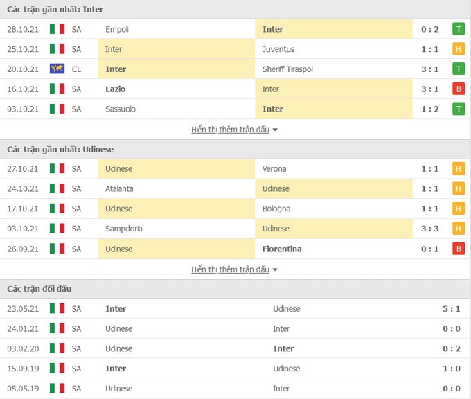 nhan dinh tran inter milan vs udinese 18h30 ngay 31 10 du doan vong 11 serie a 2021 22 hinh 2