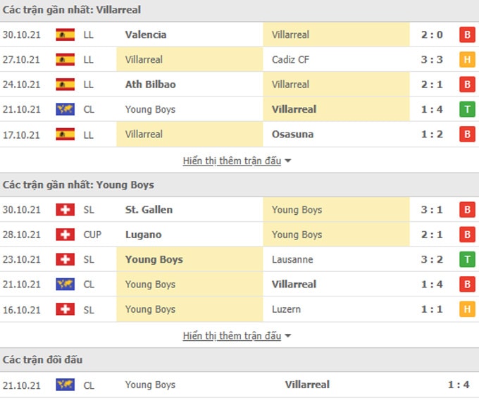 nhan dinh tran villarreal vs young boys 3h ngay 3 11 hinh 2