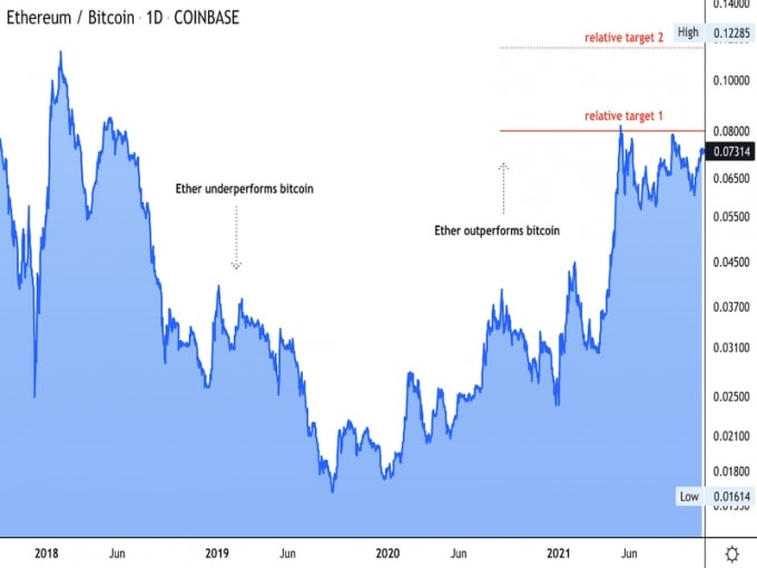 gia bitcoin hom nay 5 11 dung yen de cac altcoin bieu dien hinh 1