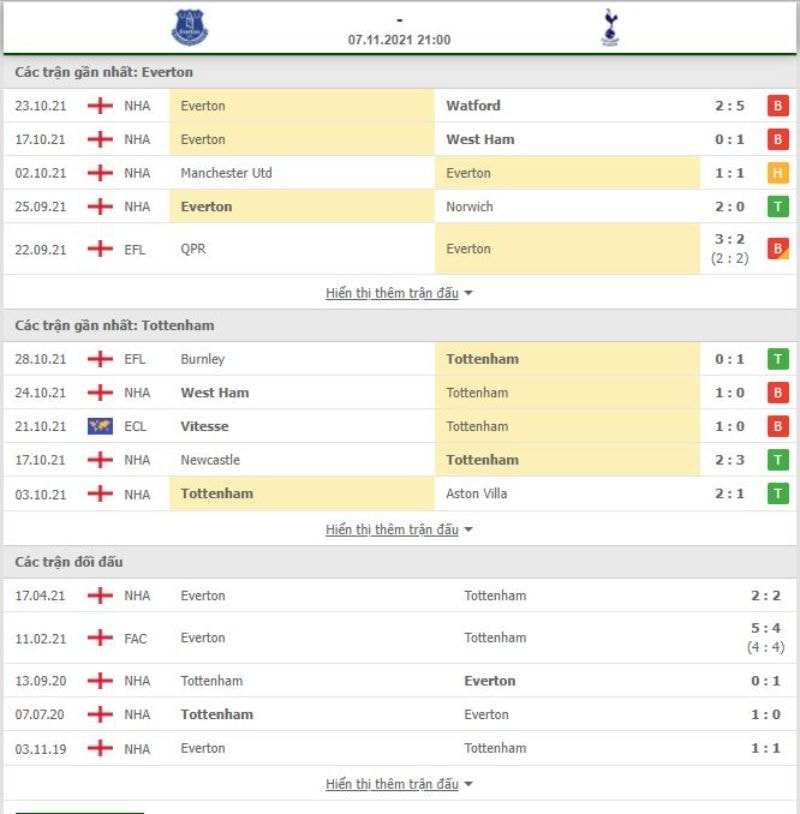 nhan dinh tran everton vs tottenham 21h ngay 7 11 hinh 2