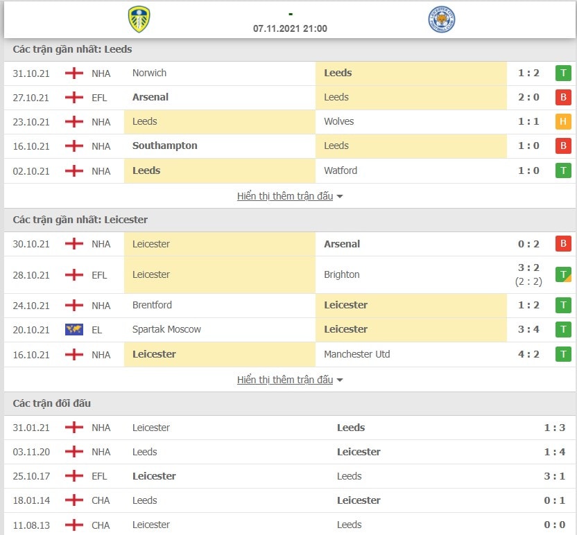 nhan dinh tran leeds vs leicester 21h00 ngay 7 11 hinh 2