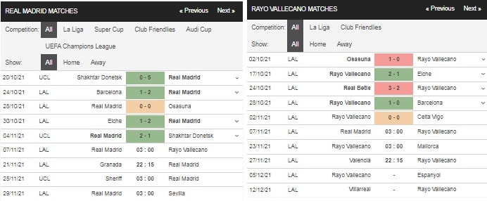 nhan dinh tran real madrid vs rayo vallecano 3h ngay 7 11 hinh 2