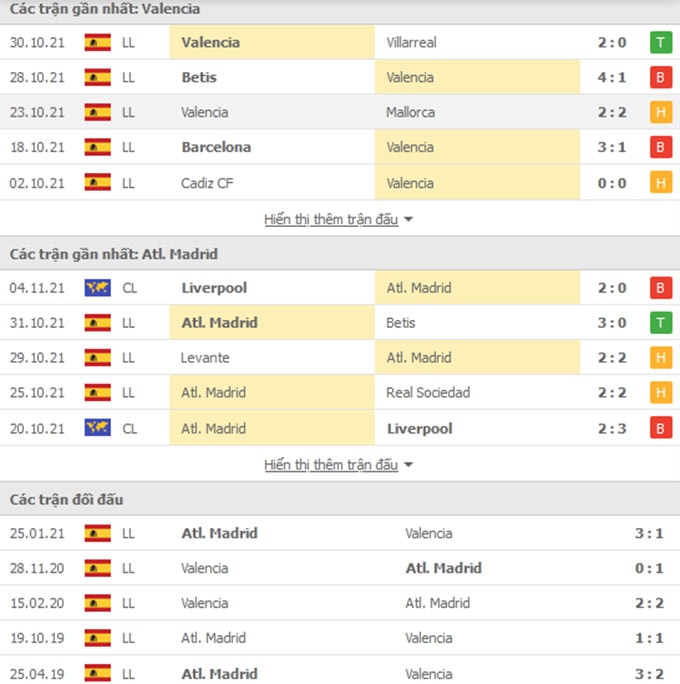 nhan dinh tran valencia vs atletico madrid 22h15 ngay 7 11 hinh 2