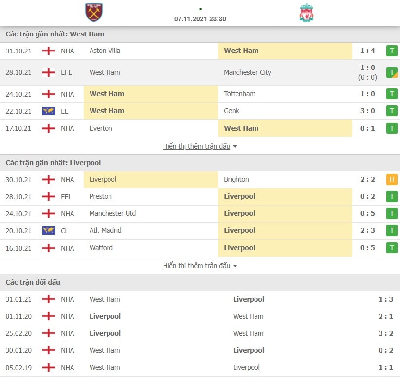 nhan dinh west ham vs liverpool 23h30 ngay 7 11 hinh 2