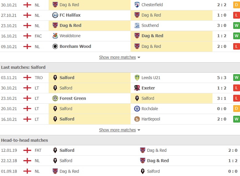 nhan dinh tran dagenham va redbridge vs salford city 2h45 ngay 9 11 hinh 2