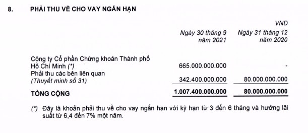 than tho kho khan doi giam gia mat bang nhung tgdd mwg van mang hang nghin ty dong cho vay dau tu trai phieu hinh 2