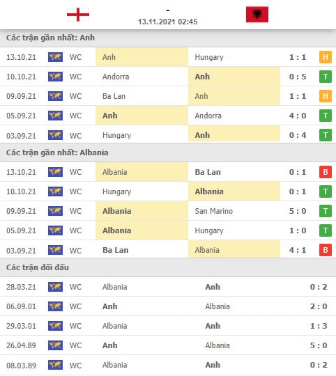 nhan dinh tran anh vs albania 2h45 ngay 13 11 hinh 2