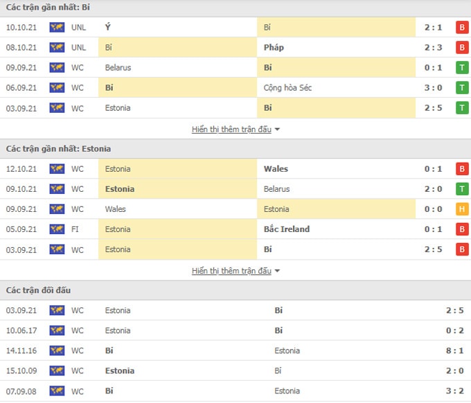 nhan dinh tran bi vs estonia 2h45 ngay 14 11 hinh 2