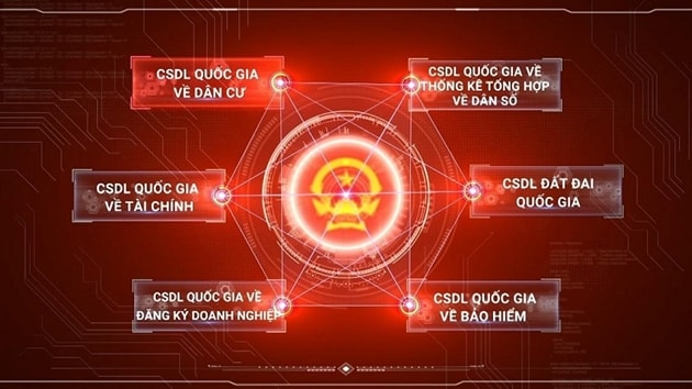 ket noi chia se thong tin giua cac co so du lieu quoc gia hinh 1