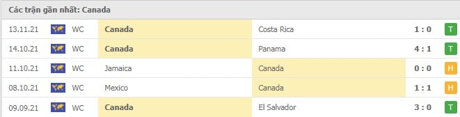nhan dinh tran canada vs mexico 9h05 ngay 17 11 hinh 2