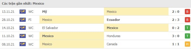 nhan dinh tran canada vs mexico 9h05 ngay 17 11 hinh 3
