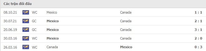 nhan dinh tran canada vs mexico 9h05 ngay 17 11 hinh 4