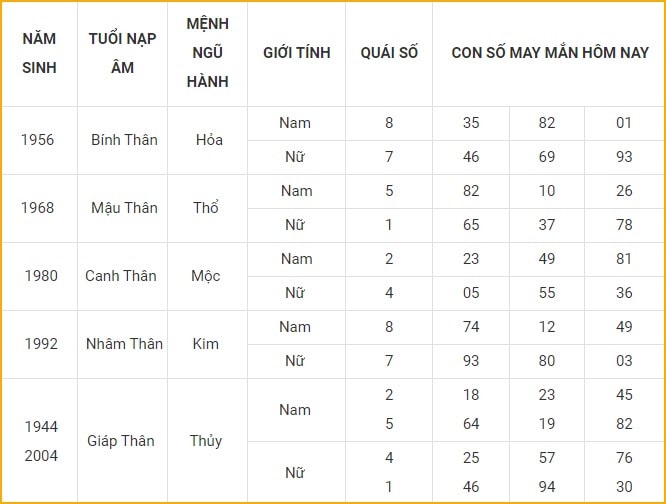 con so may man hom nay 18 11 2021 thu 5 ngay 14 10 am lich hinh 9