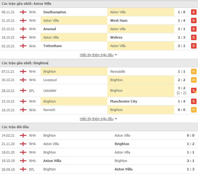 nhan dinh tran aston villa vs brighton 22h ngay 20 11 hinh 2