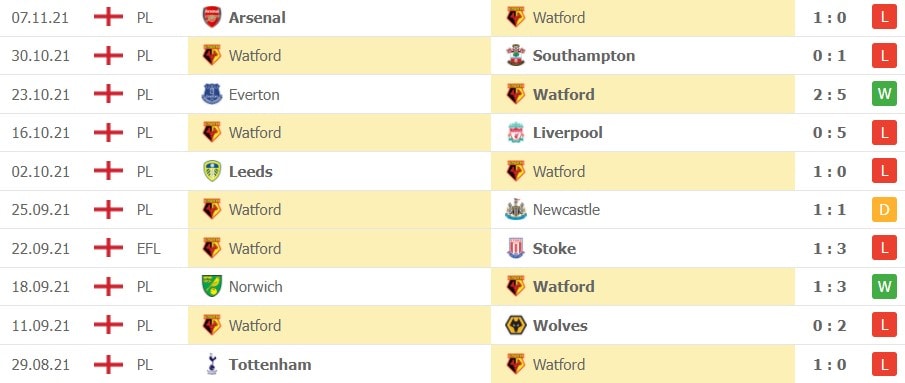 nhan dinh tran watford vs mu 22h ngay 20 11 hinh 2