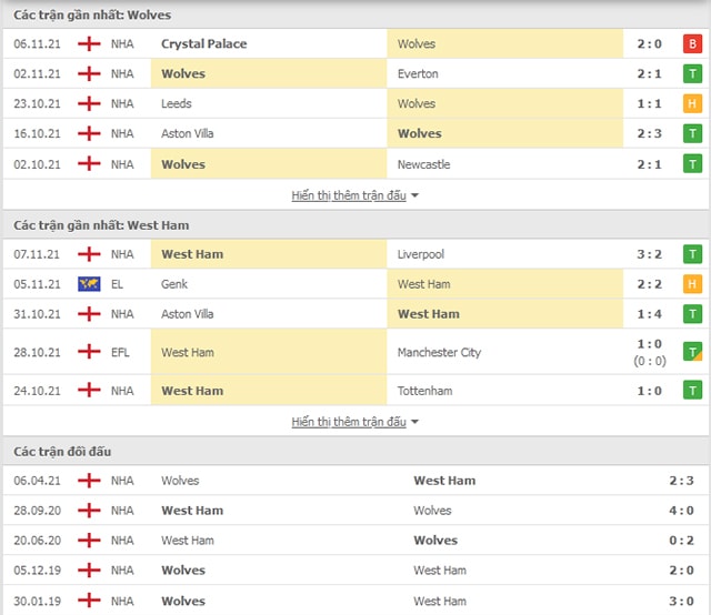 nhan dinh tran wolves vs west ham 22h ngay 20 11 hinh 2