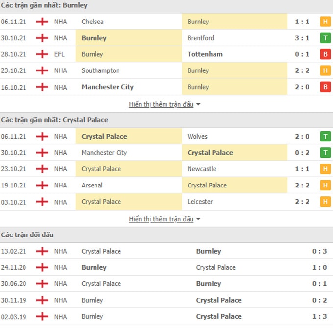 nhan dinh tran burnley vs crystal palace 22h ngay 20 11 hinh 2