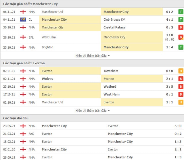 nhan dinh tran man city vs everton 21h ngay 21 11 hinh 2