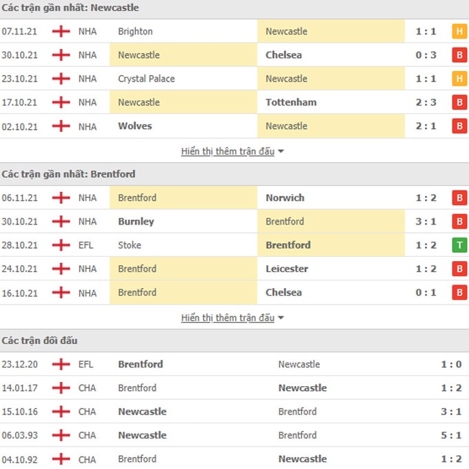 nhan dinh tran newcastle vs brentford 22h ngay 20 11 hinh 2