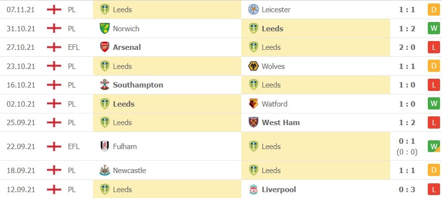 nhan dinh tran tottenham vs leeds 23h30 ngay 21 11 hinh 3