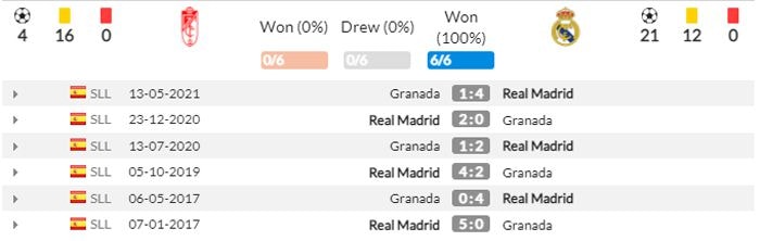 nhan dinh tran granada vs real madrid 22h15 ngay 21 11 hinh 4