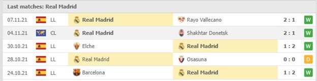 nhan dinh tran granada vs real madrid 22h15 ngay 21 11 hinh 3
