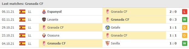 nhan dinh tran granada vs real madrid 22h15 ngay 21 11 hinh 2