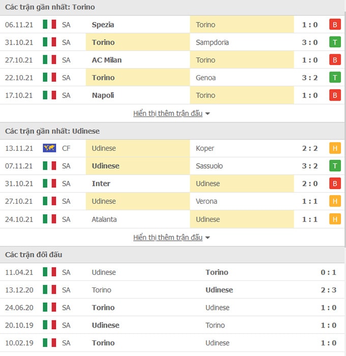 nhan dinh tran torino vs udinese 02h45 ngay 23 11 hinh 2
