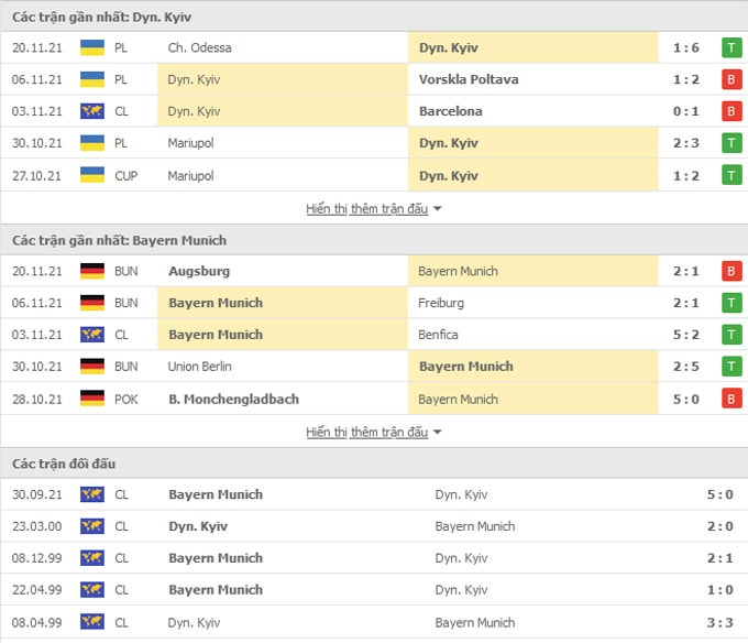 nhan dinh tran dinamo kiev vs bayern munich 00h45 ngay 24 11 hinh 2