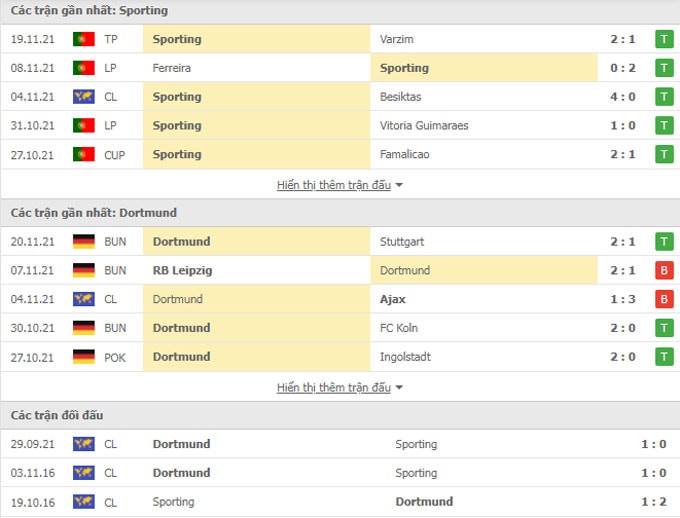 nhan dinh tran sporting vs dortmund 3h ngay 25 11 hinh 2