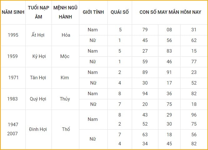con so may man hom nay 24 11 2021 thu 4 ngay 20 10 am lich hinh 12