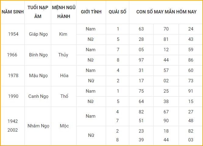con so may man hom nay 24 11 2021 thu 4 ngay 20 10 am lich hinh 7