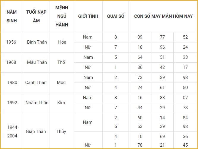 con so may man hom nay 24 11 2021 thu 4 ngay 20 10 am lich hinh 9