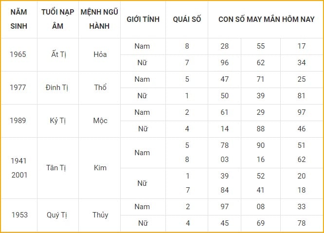 con so may man hom nay 24 11 2021 thu 4 ngay 20 10 am lich hinh 6