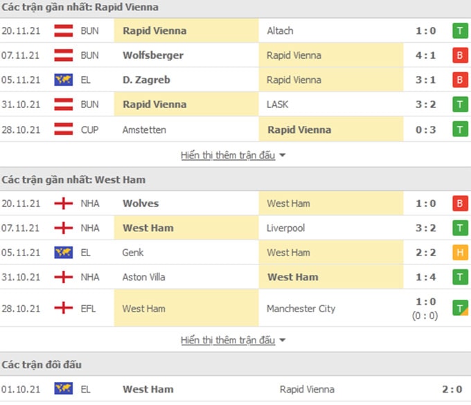 nhan dinh tran rapid wien vs west ham 0h45 ngay 26 11 hinh 2