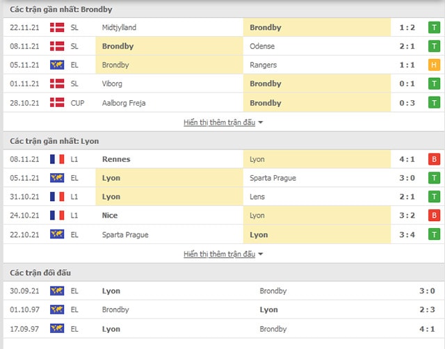 nhan dinh tran brondby vs lyon 3h ngay 26 11 hinh 2