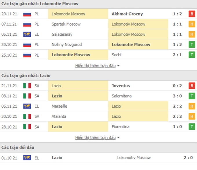nhan dinh tran lokomotiv moscow vs lazio 00h45 ngay 26 11 hinh 2